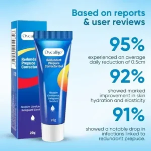 Oveallgo™ Redundant Prepuce Corrector Gel