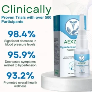 AEXZR™ Hypertension Control Nasal Spray