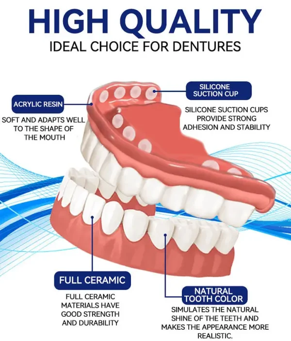 Miniyou™ Premium Custom Silicone Denture Set(⏰Limited time discount Last 30 minutes⏰)