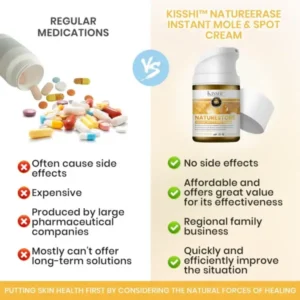 KISSHI™ NATURESTORE Instant Mole & Spot Cream