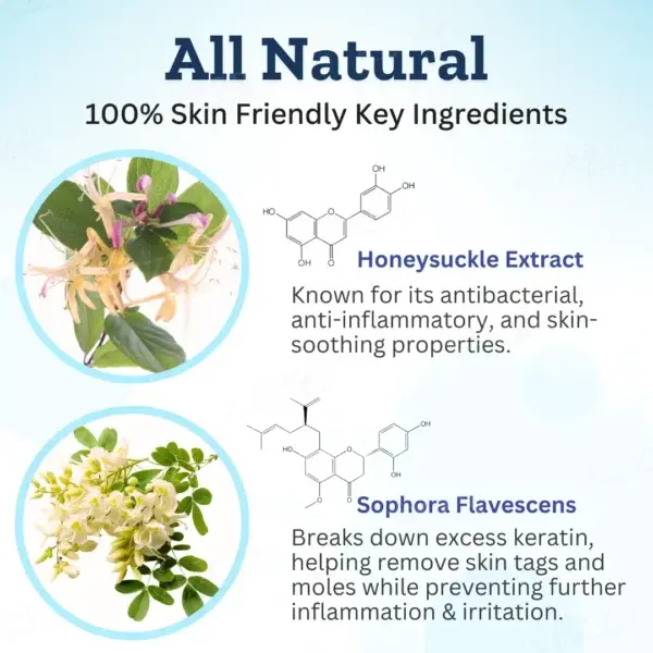 Skinetiv™ Tags & Moles Corrector