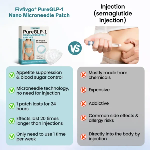 🌟2025 Breakthrough🌟 Fivfivgo® PureGLP-1 Nano Microneedle Patch