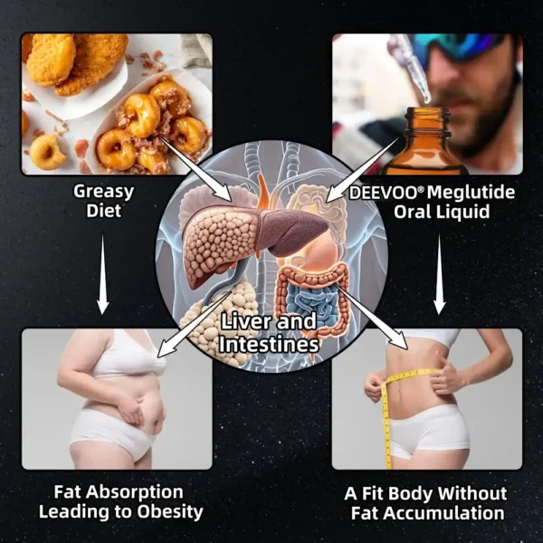 Deevoo® GLP-1 Slimming & Health Boost Drops🏆🏆 – Clinically Developed Fat Burner for Natural Weight Loss & Energy Balance