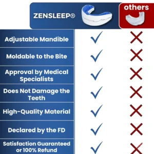 ZenSleep® – Say Goodbye to Snoring and Enjoy Peaceful Nights