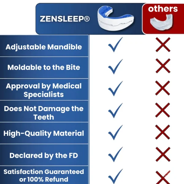 ZenSleep® – Say Goodbye to Snoring and Enjoy Peaceful Nights