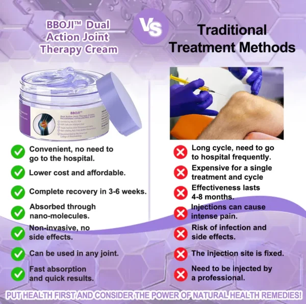BBOJI™ 7 Day Rapid Joint & Bone Therapy Cream USA Orthopedics (AAOS) Approved