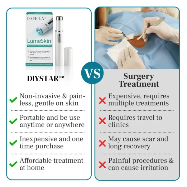 DIYSTAR™ LumeSkin Mole and Wart Removal Laser Pen