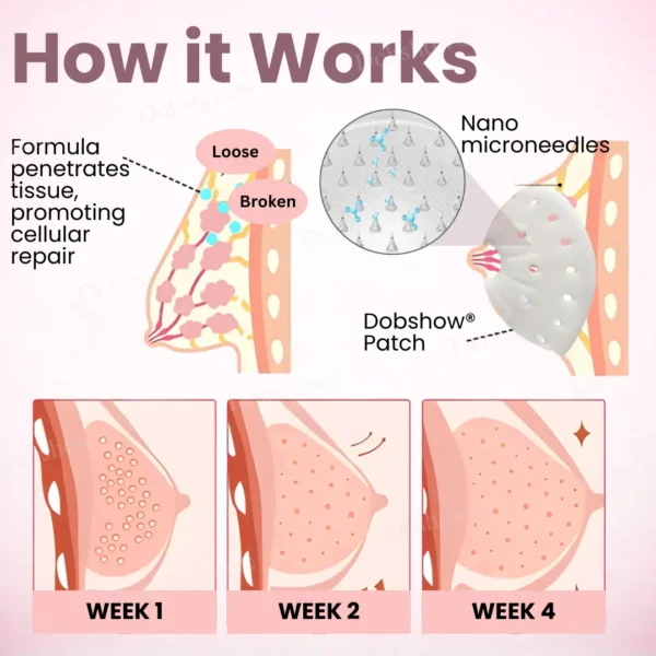Dobshow® Breast Enhancement Nano Patch