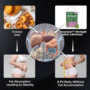 Glowrizon™ 👩‍⚕️GLP-1 Miracle Tree Extract Weight Loss Health Capsules