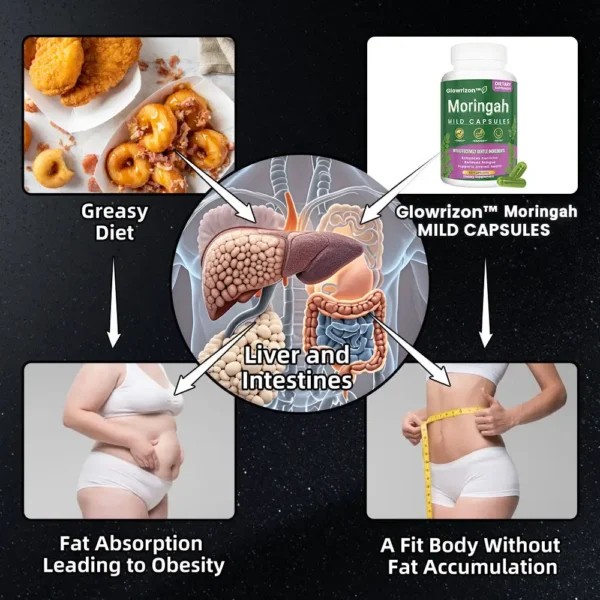 Glowrizon™ 👩‍⚕️GLP-1 Miracle Tree Extract Weight Loss Health Capsules
