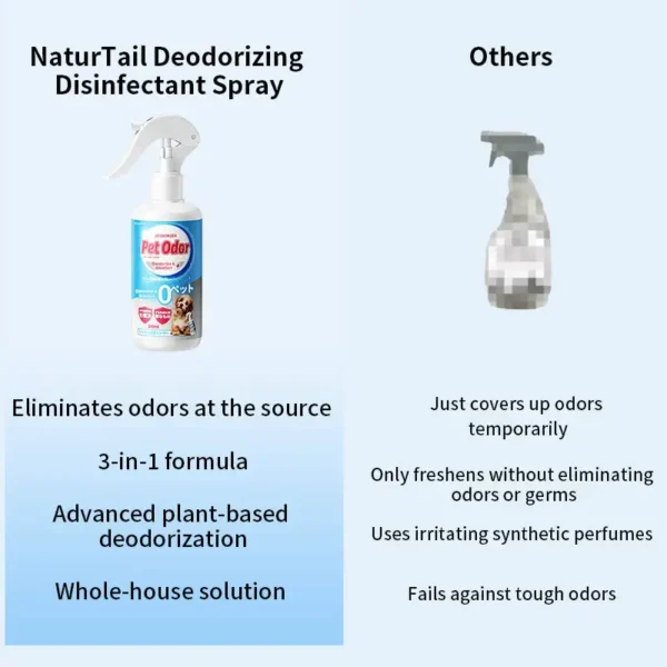 NaturTail Pet Deodorizing & Refreshing Deodorant Spray For Dogs & Cats