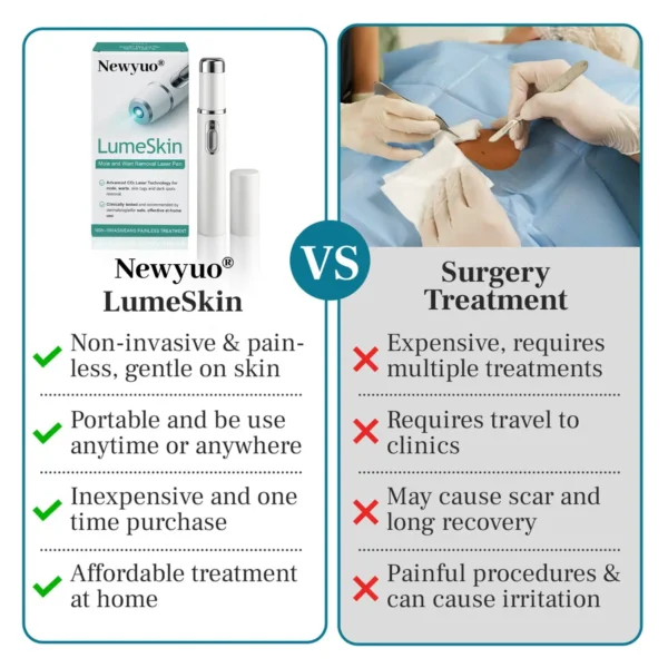 Newyuo® LumeSkin Mole and Wart Removal Laser Pen