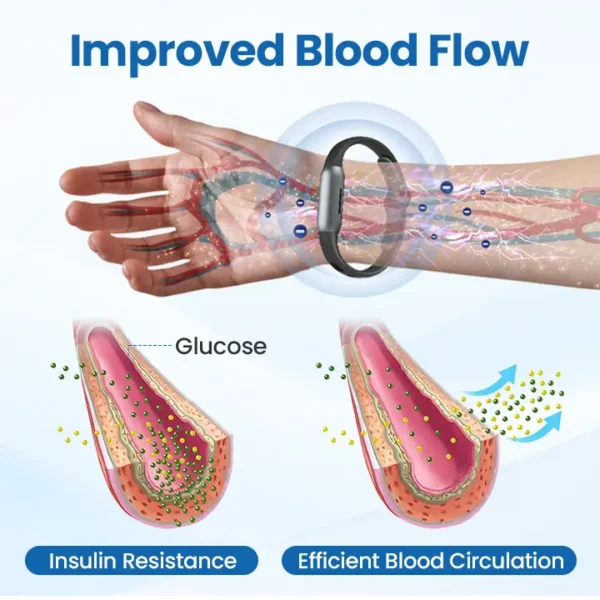 ✨[Official Store]✨ Glowrizon™ DiabeHeal Skin Recovery Band