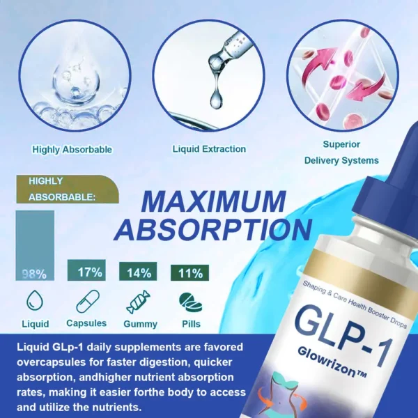 ✨[Official Store]✨ Glowrizon™GLP-1 Slimming & Health Boost Drops Food-grade fat burner Developed by The Obesity Society