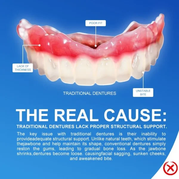 Smileasego™ - Premium Full Denture Set