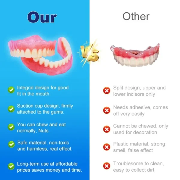Smileasego™ - Premium Full Denture Set