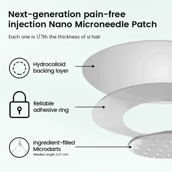 Ceoerty® Slimura GLP-1 Nano Microneedle Patch