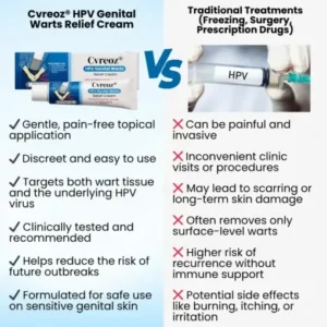 Cvreoz® HPV Genital Warts Relief Cream
