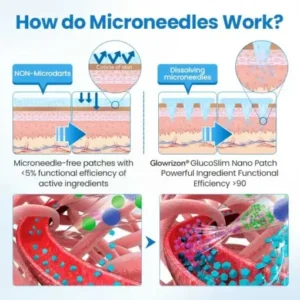GLOWRIZON® Nano Patch
