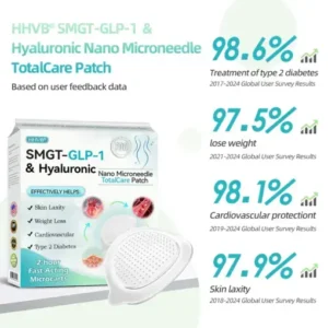 HHVB® SMGT-GLP-1 ＆ Hyaluronic Nano Microneedle TotalCare Patch