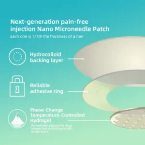 HHVB® SMGT-GLP-1 ＆ Hyaluronic Nano Microneedle TotalCare Patch