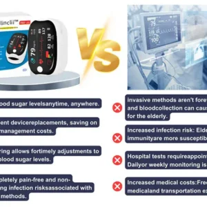[Official Store] Clinclii™ GlucoSense Laser Blood Glucose Monitoring Device