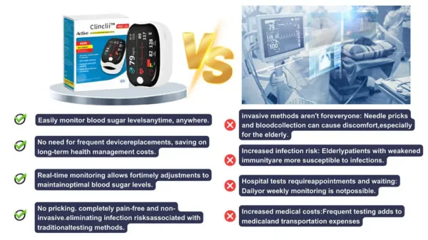 [Official Store] Clinclii™ GlucoSense Laser Blood Glucose Monitoring Device