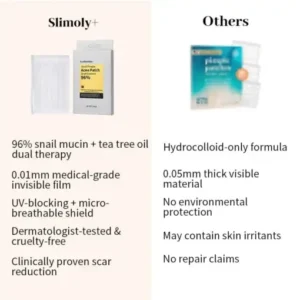 Slimoly+ Snail Pimple Acne Patch, 36 Patches