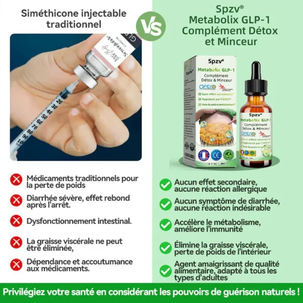 Spzv® Metabolix GLP-1 Complément Détox & Minceur