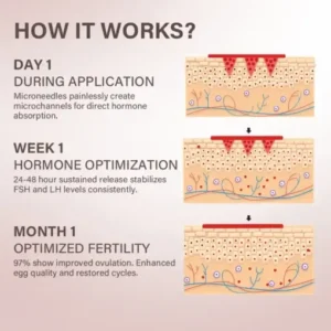 ATTDX® HormoSync Microneedle FertiliPatch Pro