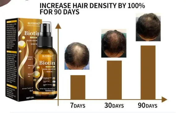 Bloobeac®Hair Growth Serum