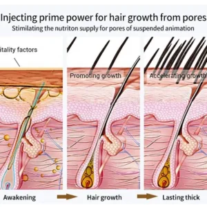 Bloobeac®Hair Growth Serum