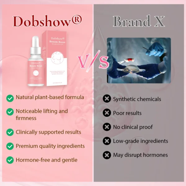 Dobshow® Bosom Shaping Essential Oil